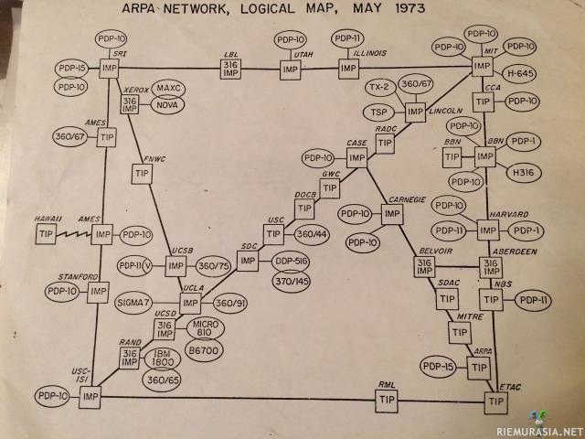 Kartta internetistä 1973 - simppeliäkö?