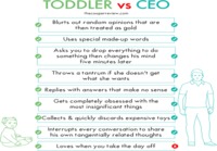 Toddler vs. CEO