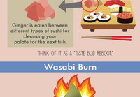 Sushi tietopaketti