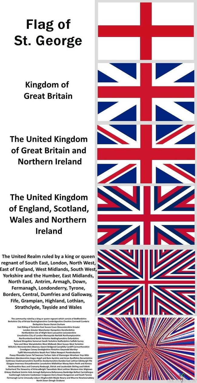 Englannin Lippu - Johon liitetty muita lippuja