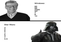 Windowsit ja Star Warsit