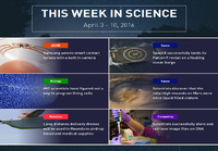 This week in science (W14)