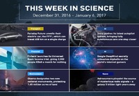 This week in science (W52)