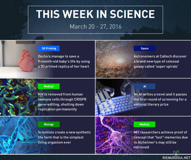 This week in science (W12) - 3D Printed Heart http://ra.fi/ANnz | Super Spiral Galaxies http://ra.fi/dR3z | CRISPR Gene Editing http://ra.fi/Ypjz | AI Novel http://ra.fi/BAOY | Synthetic Life http://ra.fi/cAHY | Alzheimer&#039;s Memories http://ra.fi/SOqm