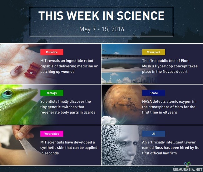 This week in science (W19) - Ingestible Robot http://ra.fi/Gwez | Public Hyperloop Test http://ra.fi/W69Y | Regrowing Limbs http://ra.fi/vHXY | Martian Oxygen http://ra.fi/MgcY | Second Skin http://ra.fi/XLhm | AI Lawyer http://ra.fi/DWgm