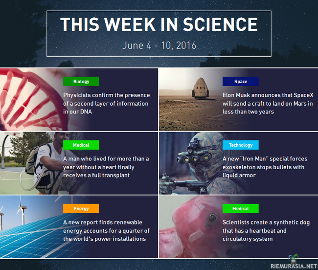 This week in science (W23) - DNA http://ra.fi/7qO2 | Mars 2018 http://ra.fi/dKC9 | Artificial Heart http://ra.fi/Y8s9 | Liquid Armor http://ra.fi/BeTz | Renewable Energy http://ra.fi/cekz | Synthetic Dog http://ra.fi/S5NY