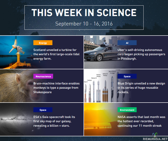 This week in science (W37) - Tidal Energy http://ra.fi/ZiUm | Autonomous Ubers http://ra.fi/eGwz | Monkeys Transcribe Shakespeare http://ra.fi/1jmY | Mammoth Rocket http://ra.fi/Jc4Y | 1-Billion+ Stars http://ra.fi/bxiY | Hottest Month http://ra.fi/Roam