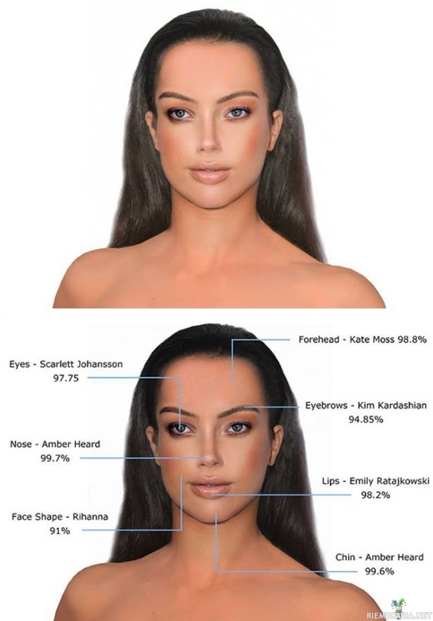Tiedemiesten mukaan kaunein naama - Scientist have created the perfect female face by using the so-called “Golden Ratio of Beauty”, which has to do with proportions and symmetry. http://metro.co.uk/2016/07/14/this-is-the-most-beautiful-face-in-the-world-according-to-scientific-research-6007019/