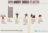 Miten Angry Birds syntyi