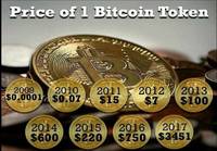 Bitcoinin hinta