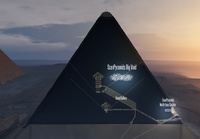 Kheopsin pyramidin sisältä on löydetty uusi onkalo
