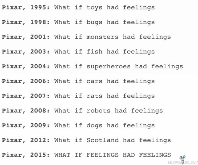 Pixar ja elokuvien kehitys