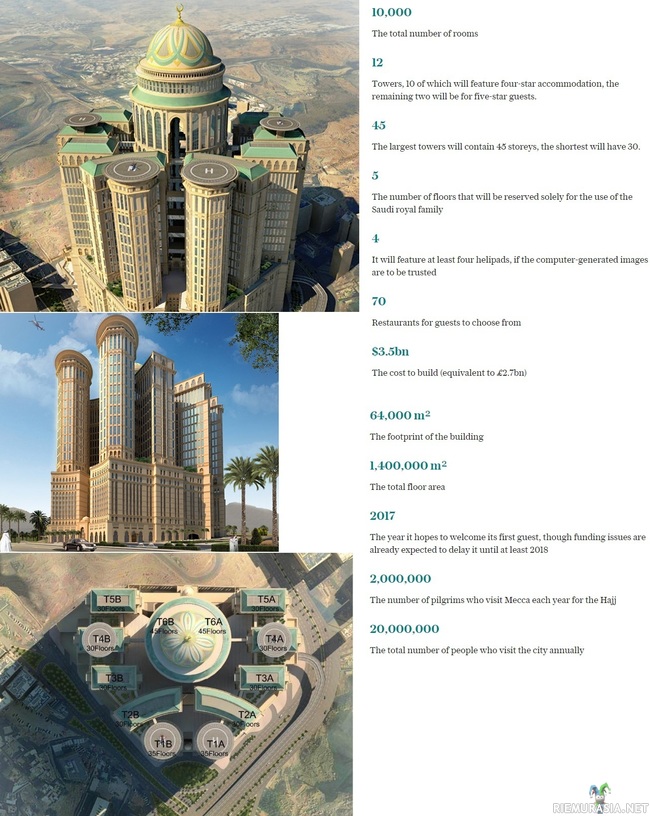 Abraj Kudai - Saudi-Arabiaan valmistuva maailman isoin hotelli.