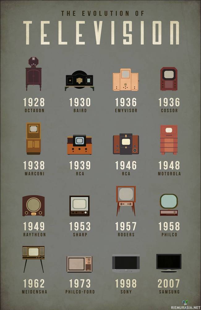 Television evoluutio