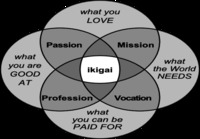 Ikigai - Elämän tarkoitus