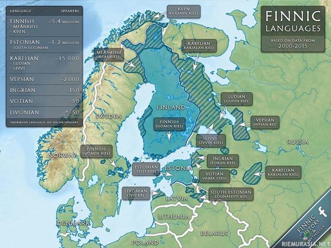 Itämerensuomalaiset kielet