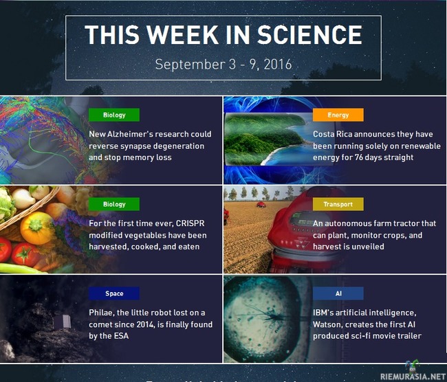 This week in science (W36) - New Alzheimer&#039;s treatment http://ra.fi/9bC9 | 76 days, No Fossil Fuels http://ra.fi/Ebs9 | CRISPR gene editing http://ra.fi/GaTz | Future of Farming http://ra.fi/WDkz | Philar Found http://ra.fi/vTNY | Movie trailer by AI http://ra.fi/Mu5Y | 