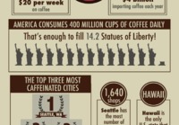 20 faktaa kahvista