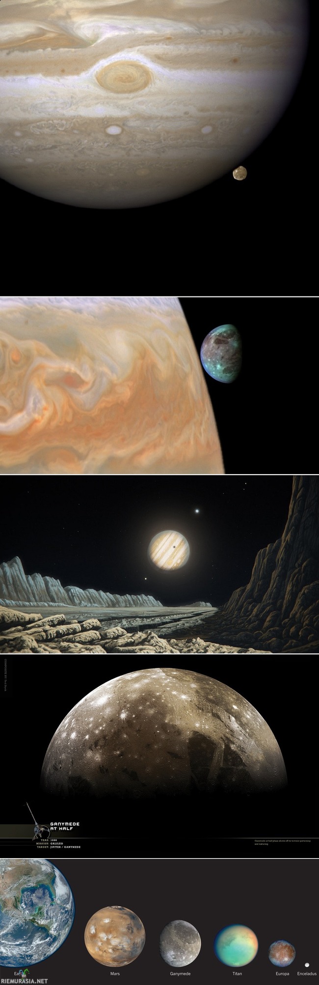 Ganymede  - keskimmäinen kuva, taiteilijan tekemä kuva Ganymedestä luotain kuvien perusteella. Yksi päivä kestää viikon Ganymedella. 

Moni tuntee tai on kuullut Aurinkokunnan kuista kuten: Titan, Europa, Charon, kuu, tai Miranda, mutta mikään edellisistä ei ole suurin kuu. Aurinkokunnan suurin kuu on nimittäin vähän tuntemattomampi Ganymede, joka on myös samalla Jupiter-planeetan suurin kuu. Se on suurempi kuin Merkurius-planeetta ja vain vähän pienempi kuin Mars-planeetta.

Jos jupiteria voi verrata suuren kaupungin keskus-aukioon, Ganymede on korttelin suurin rakennus. Ganymede on nimetty Olymposvuorten jumalten juomanlakijan mukaan. Sillä on kivinen ydin, jäinen vaippa ja kivistä vesijäätä oleva kuori. Sen geologista historiaa pidetään rikkaana. Tätä nykyään sen maisema koostuu korkeista ja jyrkistä vuorista, laaksoista, kraattereista ja laavavirroista. Vaaleat alueet pinnalla ovat vesijäätä. Niiden harjut ja uurteet muodostavat monimutkaisen verkoston, jonka rakenteiden koko vaihtelee sadoista km tuhansiin kilometreihin. Ganymeden pinnalta on löydetty vähän otsonia jonka perusteella ollaan päätelty, että siellä voisi olla harva happi kaasukehä kuten sen sisar satellitilla Europalla. 