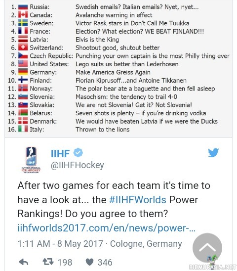 MM-kisojen ranking - IIHF:n &quot;virallinen&quot; ranking