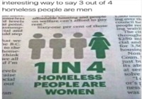 Yksi neljästä kodittomasta on nainen