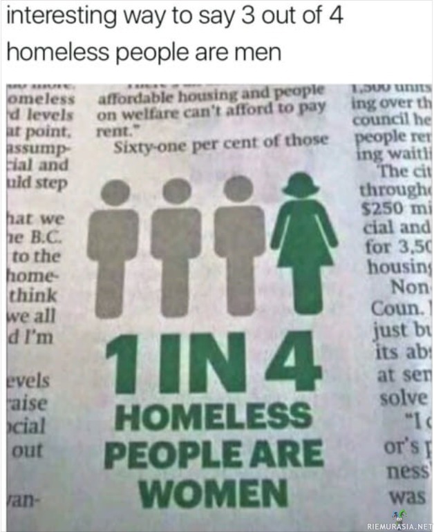 Yksi neljästä kodittomasta on nainen - Erikoinen tapa ilmaista se että kodittomista 3/4 on miehiä