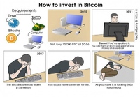 Kuinka sijoittaa Bitcoiniin