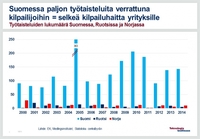 Suomi taisteli 2000-2014 - Edunsaajajärjestöjen omien etujen vuoksi sadat tuhannet suomalaiset uhrasivat työpaikkansa