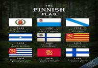 Suomen lipun historia