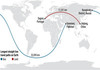 Maapallon pisimmät suorat reitit meri- ja maateitse