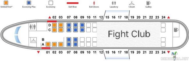 United Airlinesin päivitetty istumajärjestys