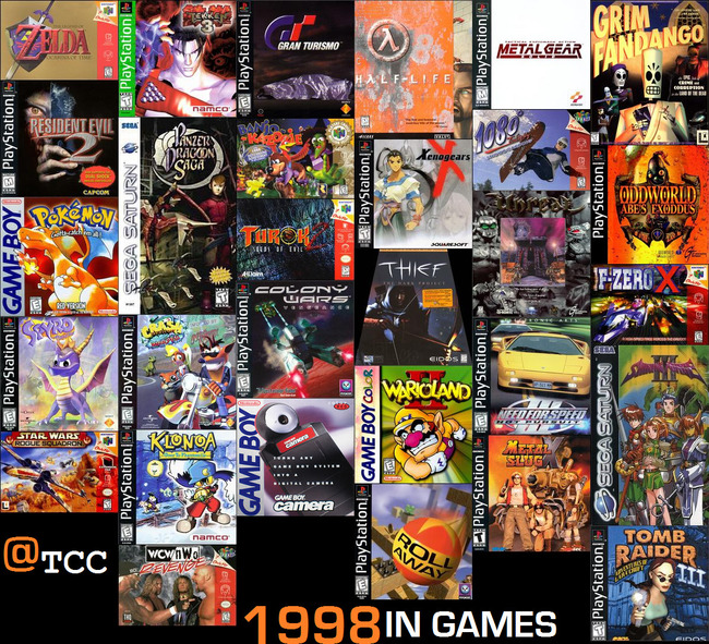 Pelit 98 - Videopelit vuodelta 1998